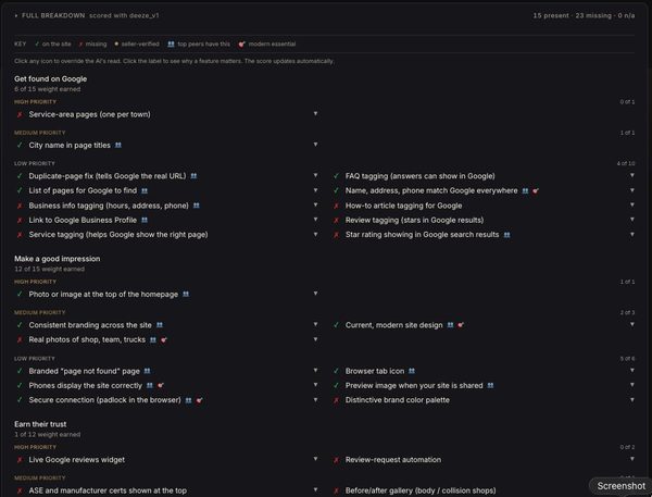 Full feature breakdown