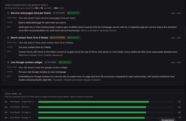 AI-generated recommendations